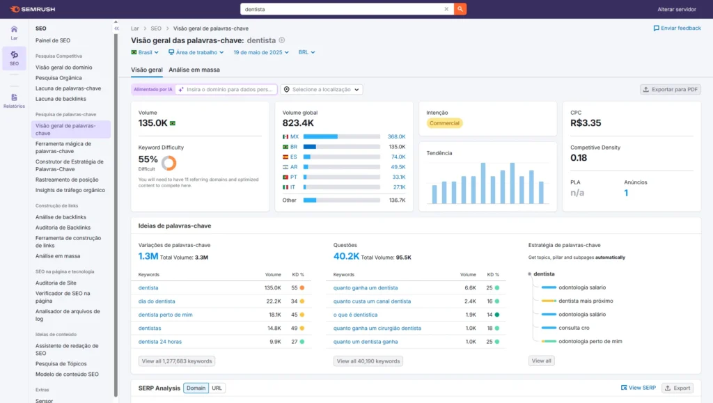 Relatório do Semrush com insights sobre palavras-chave em marketing odontológico, como "dentista" e suas variações regionais.
