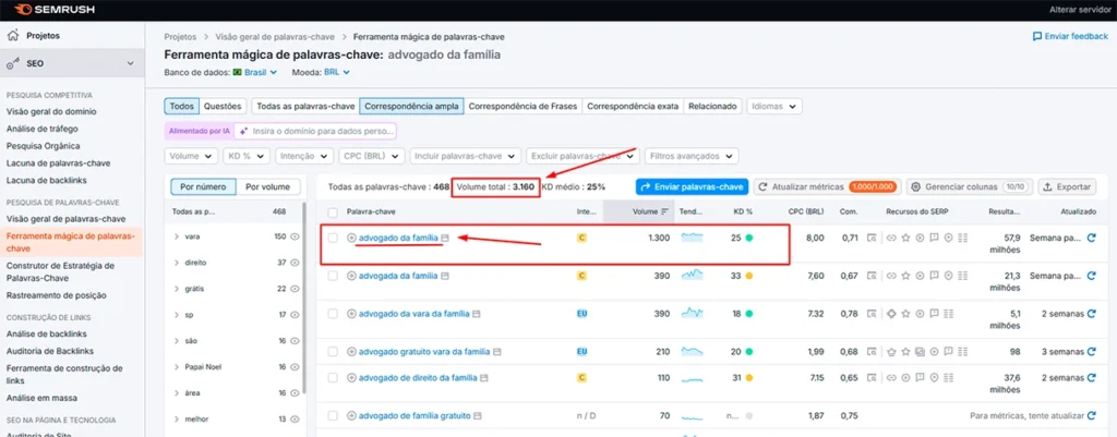 Volume de buscas por advogado de família para escritório de advocacia no sendo feito na ferramente de análise de SEO SEMrush.
