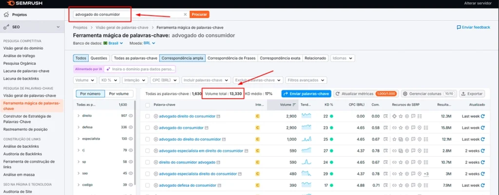 Volume de buscas por advogado do comsumidor para escritório de advocacia no sendo feito na ferramente de análise de SEO SEMrush.