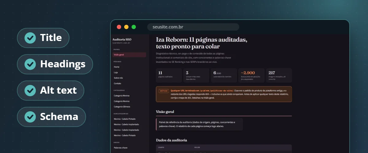 Relatório da Auditoria de SEO Automatizada com title, headings, alt text e schema por página Relatório da Auditoria de SEO Automatizada com title, headings, alt text e schema por página